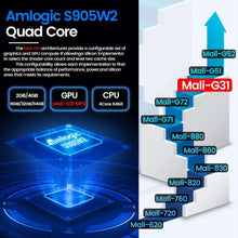 Transpeed AV1 Android 11 Amlogic S905W2 TV Box 2.4G&5.8G Wifi BT5.0 32G 64G Media Player 4K 3D fast Set top box