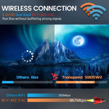 Transpeed AV1 Android 11 Amlogic S905W2 TV Box 2.4G&5.8G Wifi BT5.0 32G 64G Media Player 4K 3D fast Set top box