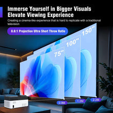 Magcubic HY450 Projector 900ANSI 8K 4K 1080P Ultra Short Throw Auto Offset Voice Assistant BT5.4 Allwinner H716 Electronic Focus