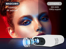 Magcubic L005 700ANSI Projector Android 10 4K 1080P 2.4/5G WiFi Google voice Assistant Auto Focus BT5.0 Amlogic S905Y2 Home Projetor