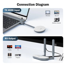 Lemorele Wireless HDMI Video Transmitter & HDMI/VGA Receiver Extender Display Adapter Dongle for TV Monitor Projector switch PC - Multimedia Projectors