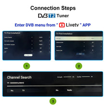 HOMATICS DVB-T2 or DVB-S2 Tuner for Homatics Android TV Box R Lite 4K&4K Plus& RockTek G2 also KICKPI KP1 Google TV Box - Multimedia Projectors