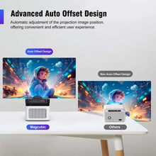 Magcubic HY450 Projector 900ANSI 8K 4K 1080P Ultra Short Throw Auto Offset Voice Assistant BT5.4 Allwinner H716 Electronic Focus