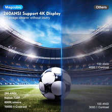 Magcubic HY300 Pro Projector Android 11 4K 1280*720P Dual Wifi 260ANSI 180°flexible BT5.0 Cinema Outdoor Portable Projetor